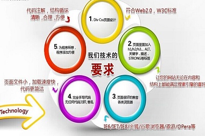 深圳网页设计使你的网页高大上