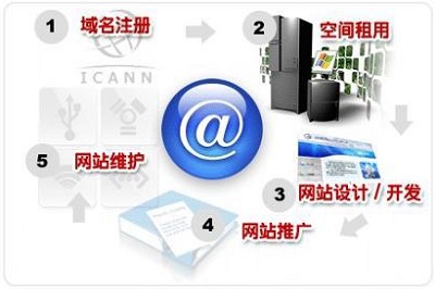 深圳网络公司，与你共创精彩的网络世界