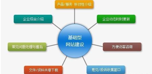 深圳网站建设，商业竞争的良好促力