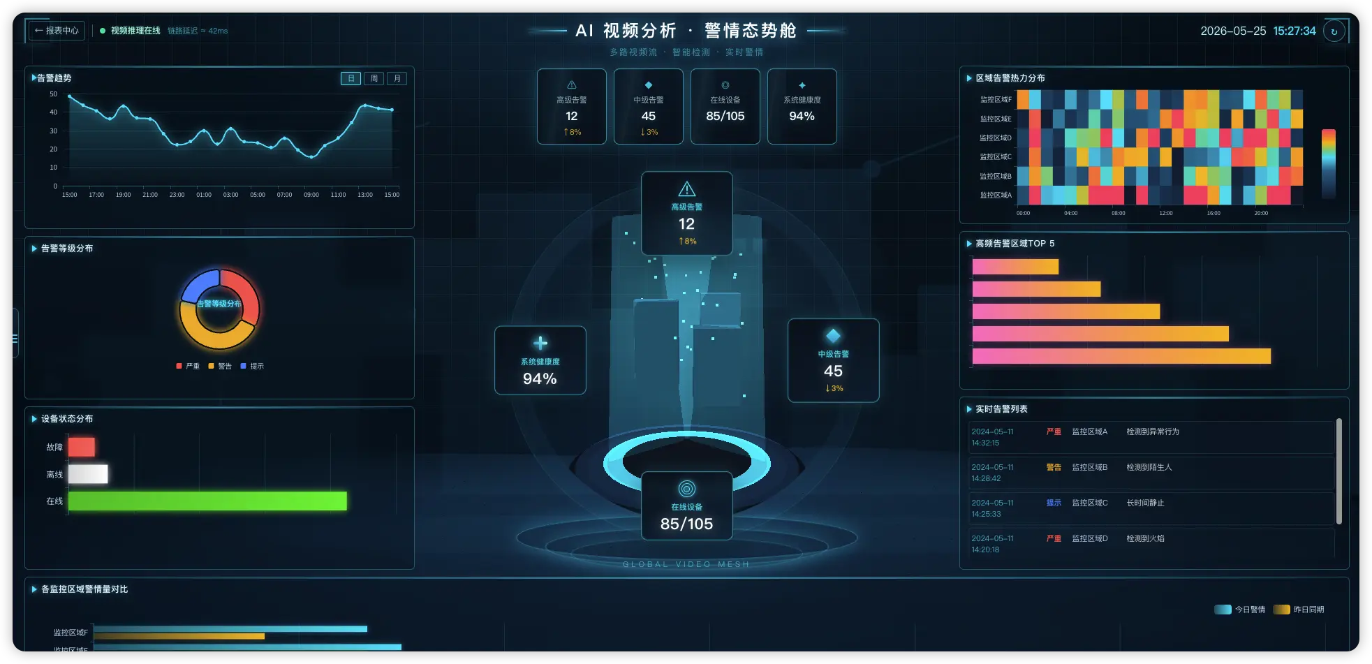 平台概览图