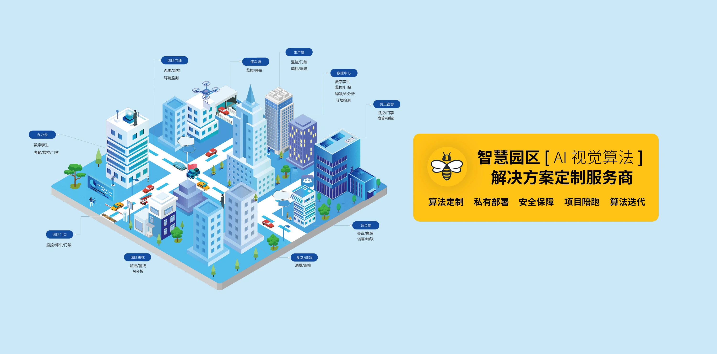 智慧园区解决方案