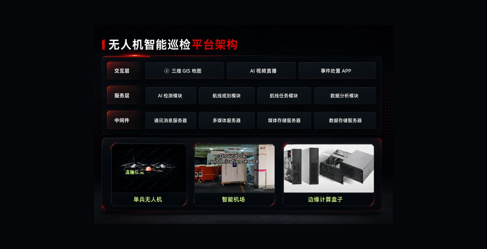 架构图