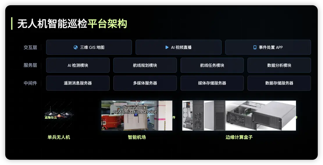 架构图